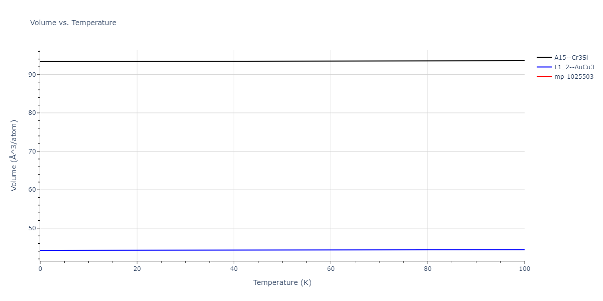 2021--Deluigi-O-R--Fe-Ni-Cr-Co-Cu--LAMMPS--ipr1/mdthermo.CoCr3.V
