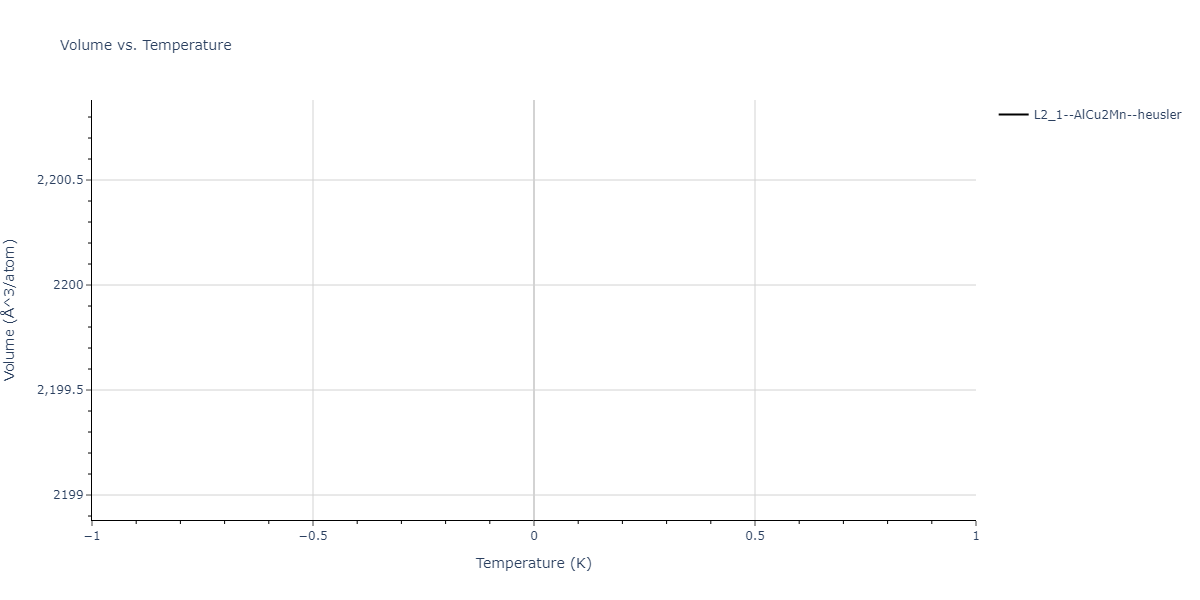 2021--Deluigi-O-R--Fe-Ni-Cr-Co-Cu--LAMMPS--ipr1/mdthermo.CoCrCu2.V