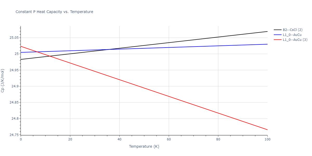 2021--Deluigi-O-R--Fe-Ni-Cr-Co-Cu--LAMMPS--ipr1/mdthermo.CoCu.Cp