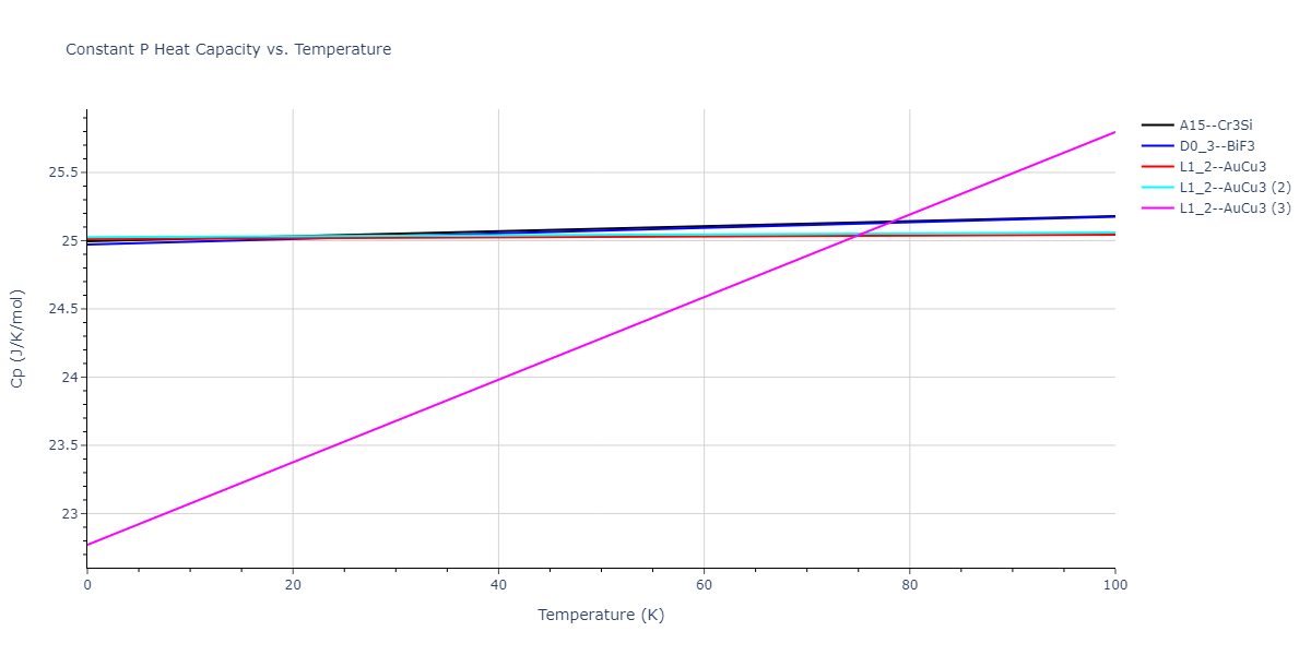 2021--Deluigi-O-R--Fe-Ni-Cr-Co-Cu--LAMMPS--ipr1/mdthermo.CoCu3.Cp