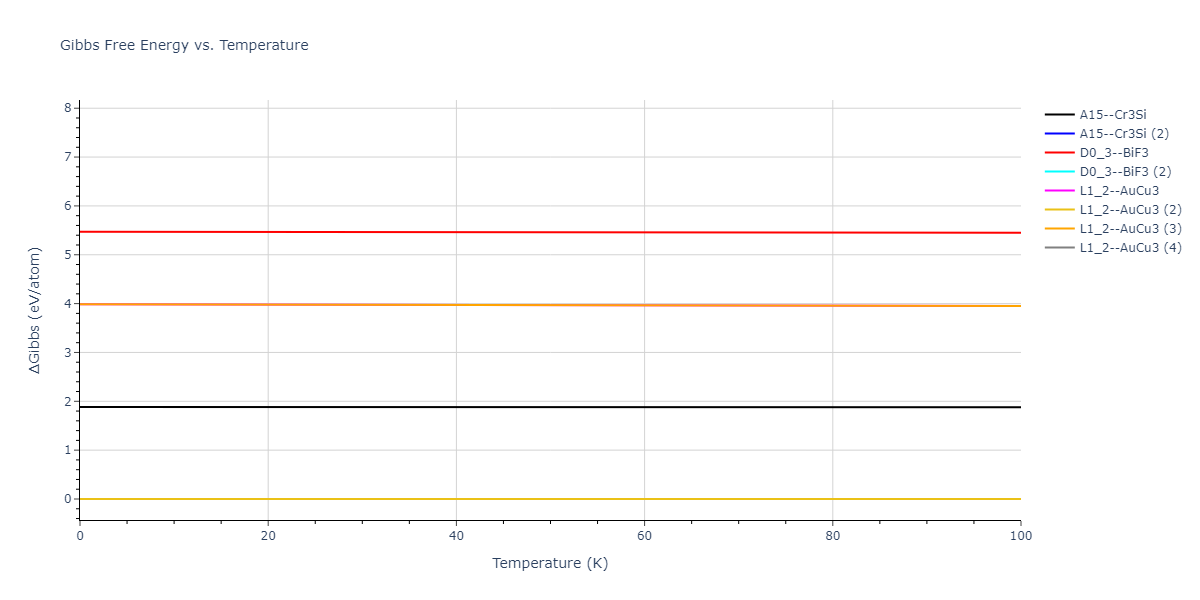 2021--Deluigi-O-R--Fe-Ni-Cr-Co-Cu--LAMMPS--ipr1/mdthermo.CoCu3.G