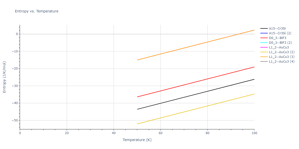 2021--Deluigi-O-R--Fe-Ni-Cr-Co-Cu--LAMMPS--ipr1/mdthermo.CoCu3.S