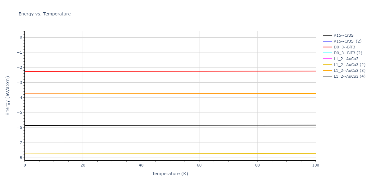 2021--Deluigi-O-R--Fe-Ni-Cr-Co-Cu--LAMMPS--ipr1/mdthermo.CoCu3.U