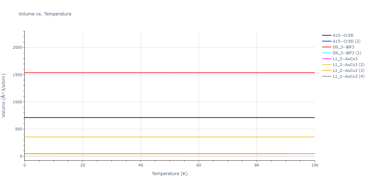 2021--Deluigi-O-R--Fe-Ni-Cr-Co-Cu--LAMMPS--ipr1/mdthermo.CoCu3.V
