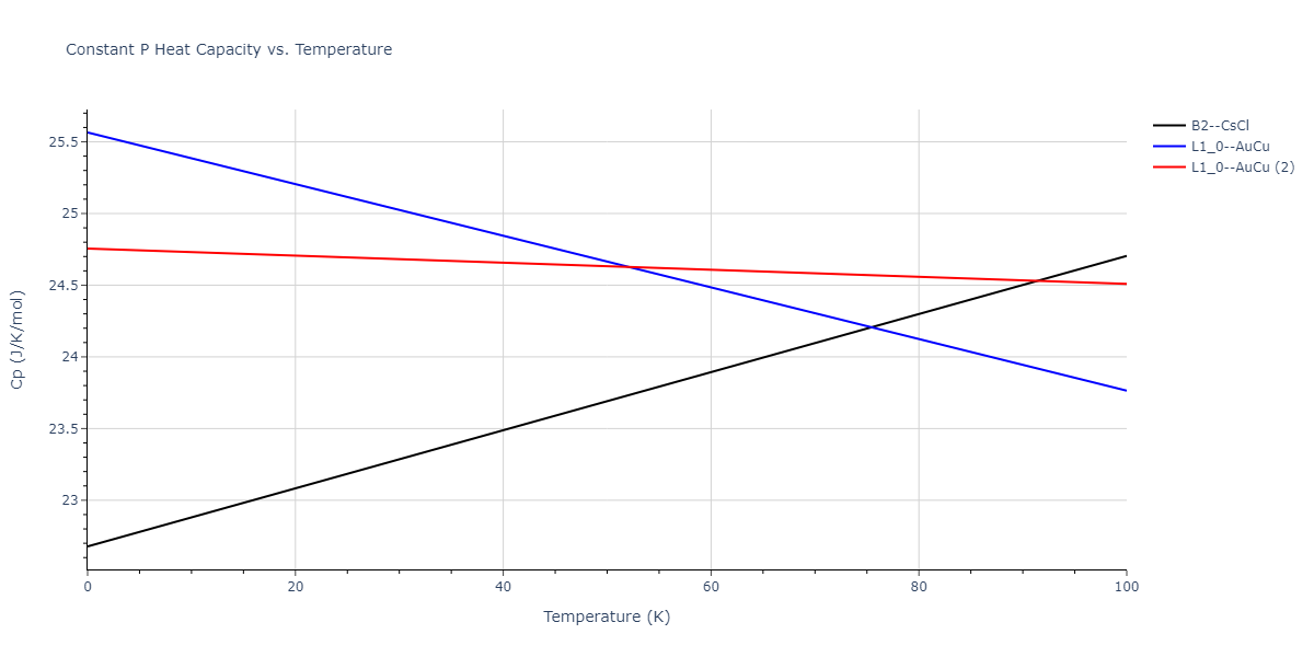 2021--Deluigi-O-R--Fe-Ni-Cr-Co-Cu--LAMMPS--ipr1/mdthermo.CoFe.Cp