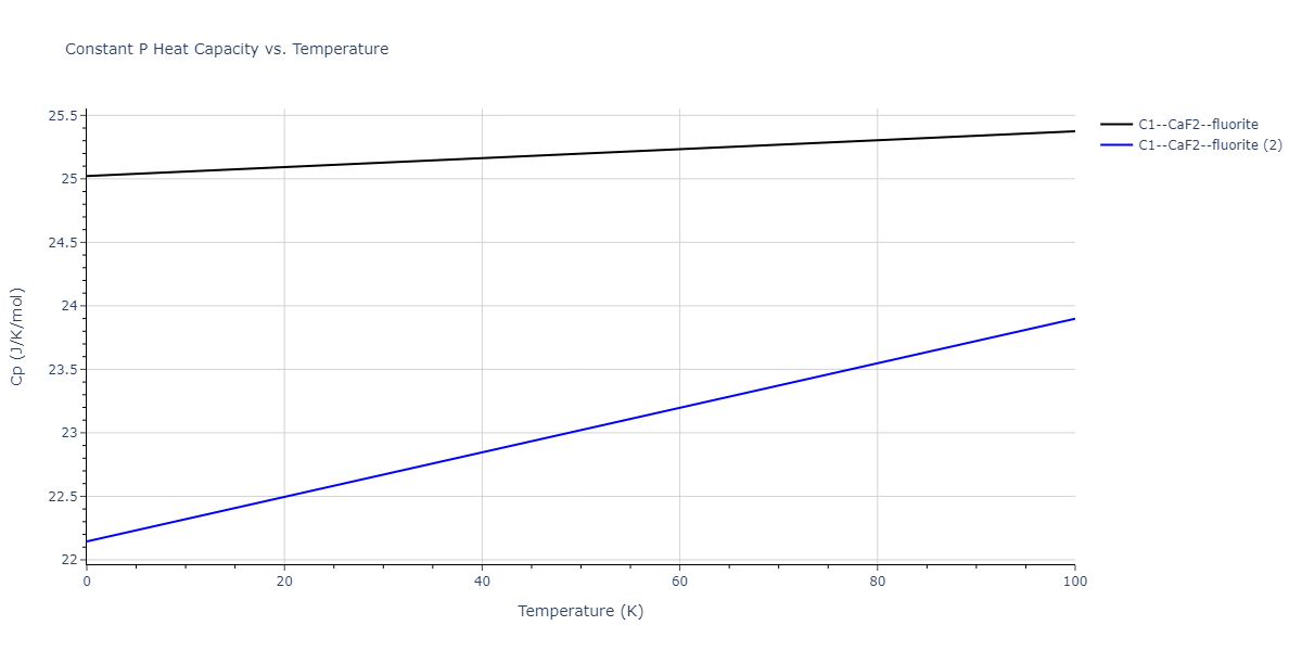 2021--Deluigi-O-R--Fe-Ni-Cr-Co-Cu--LAMMPS--ipr1/mdthermo.CoFe2.Cp
