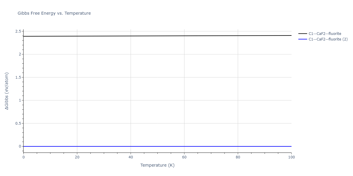 2021--Deluigi-O-R--Fe-Ni-Cr-Co-Cu--LAMMPS--ipr1/mdthermo.CoFe2.G