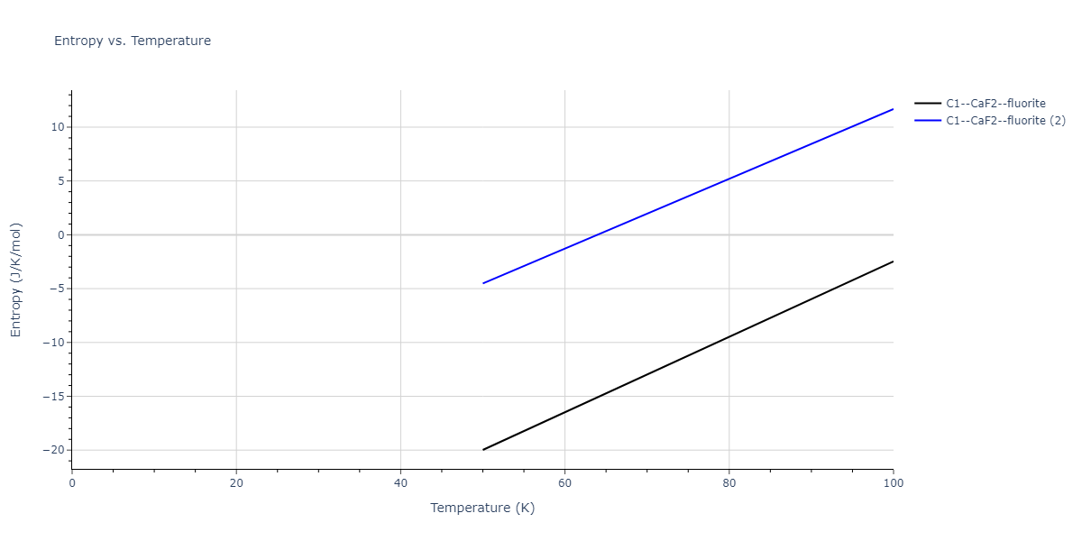 2021--Deluigi-O-R--Fe-Ni-Cr-Co-Cu--LAMMPS--ipr1/mdthermo.CoFe2.S