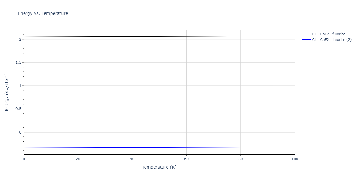 2021--Deluigi-O-R--Fe-Ni-Cr-Co-Cu--LAMMPS--ipr1/mdthermo.CoFe2.U