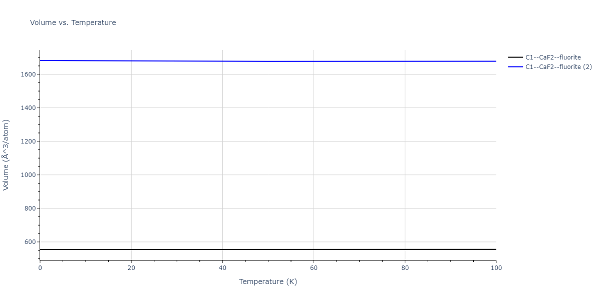 2021--Deluigi-O-R--Fe-Ni-Cr-Co-Cu--LAMMPS--ipr1/mdthermo.CoFe2.V