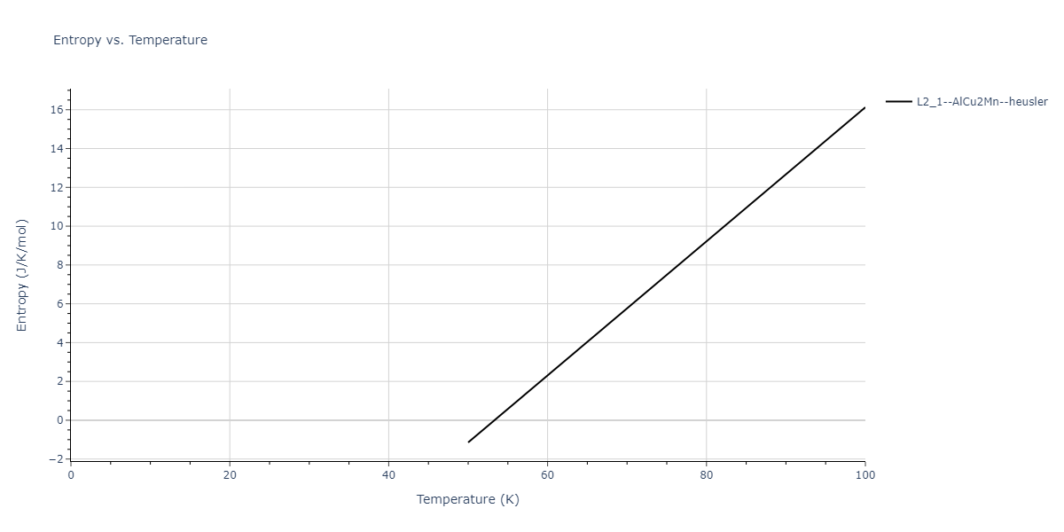 2021--Deluigi-O-R--Fe-Ni-Cr-Co-Cu--LAMMPS--ipr1/mdthermo.CoFe2Ni.S