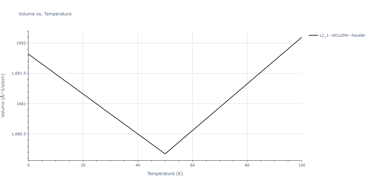 2021--Deluigi-O-R--Fe-Ni-Cr-Co-Cu--LAMMPS--ipr1/mdthermo.CoFe2Ni.V