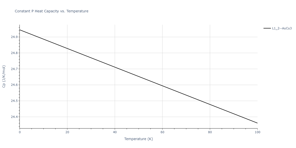 2021--Deluigi-O-R--Fe-Ni-Cr-Co-Cu--LAMMPS--ipr1/mdthermo.CoFe3.Cp