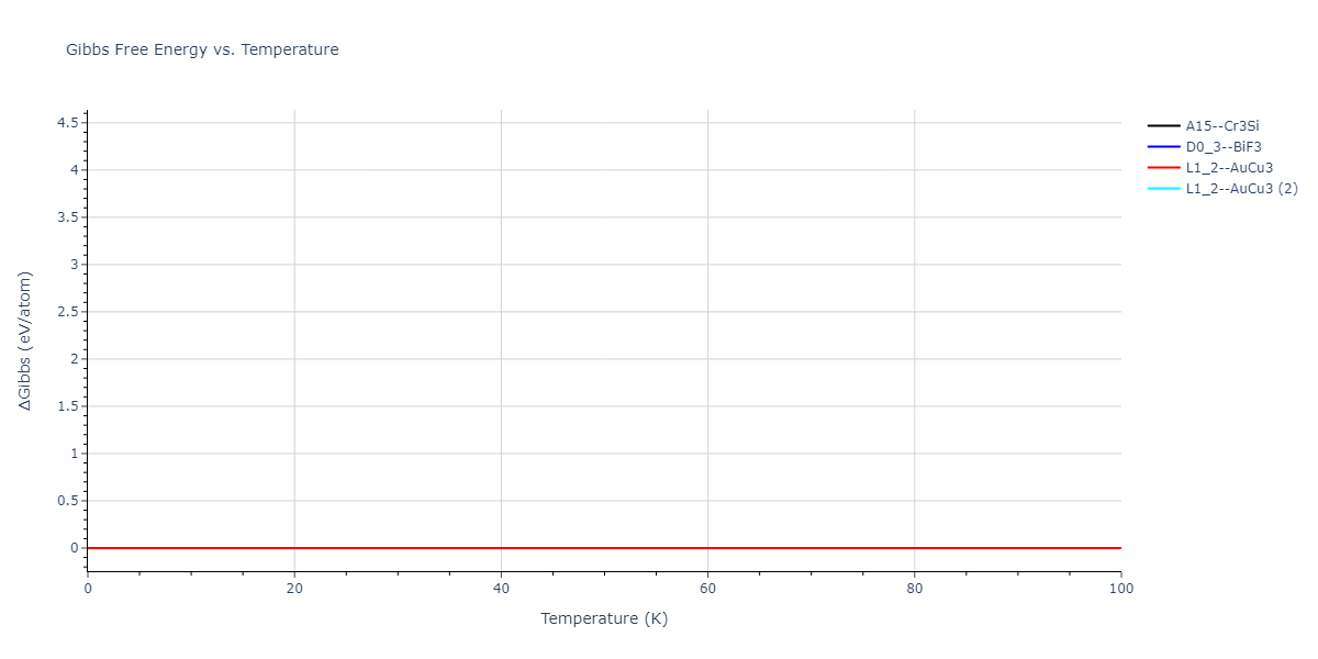 2021--Deluigi-O-R--Fe-Ni-Cr-Co-Cu--LAMMPS--ipr1/mdthermo.CoFe3.G