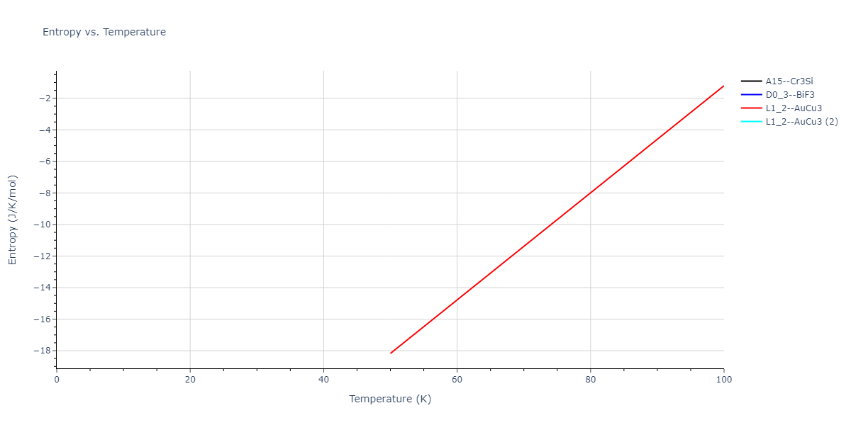 2021--Deluigi-O-R--Fe-Ni-Cr-Co-Cu--LAMMPS--ipr1/mdthermo.CoFe3.S