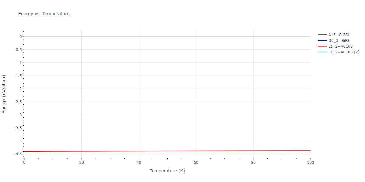 2021--Deluigi-O-R--Fe-Ni-Cr-Co-Cu--LAMMPS--ipr1/mdthermo.CoFe3.U