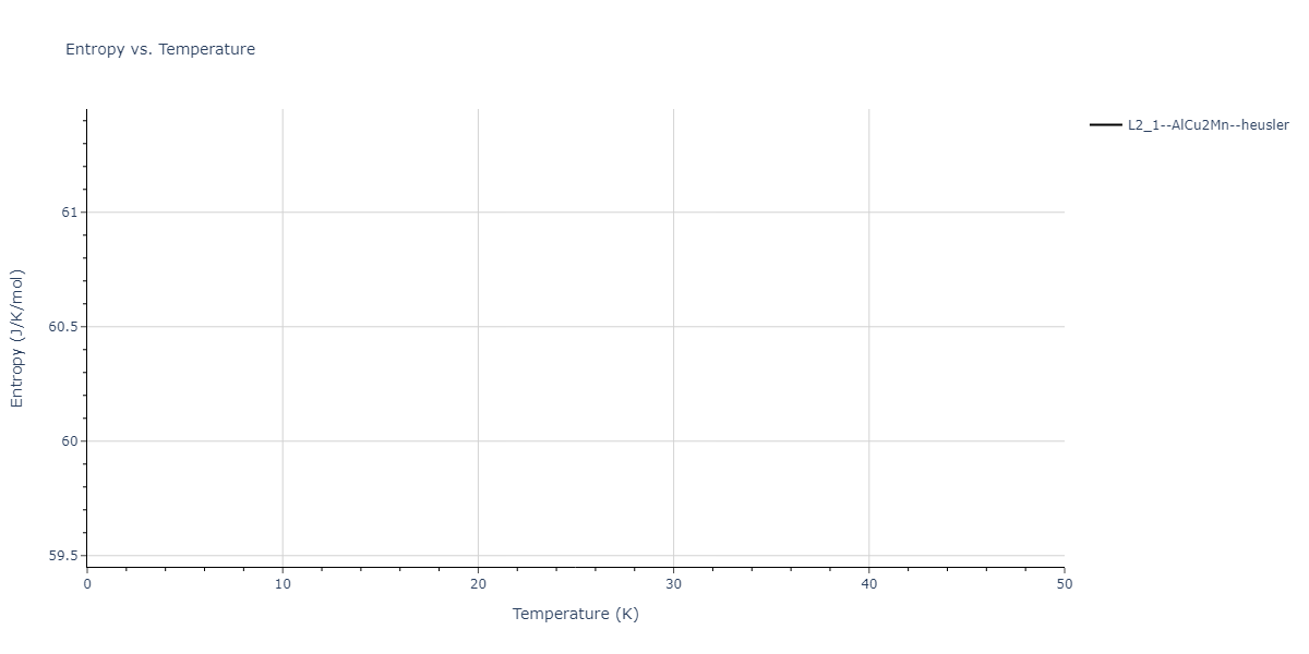 2021--Deluigi-O-R--Fe-Ni-Cr-Co-Cu--LAMMPS--ipr1/mdthermo.CoFeNi2.S
