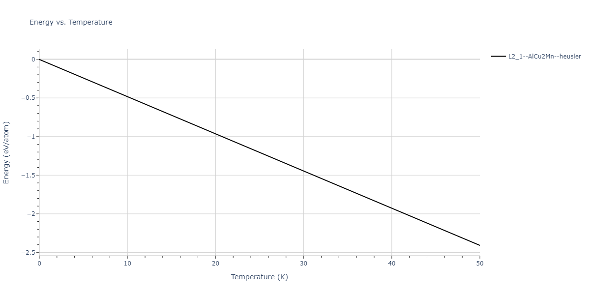 2021--Deluigi-O-R--Fe-Ni-Cr-Co-Cu--LAMMPS--ipr1/mdthermo.CoFeNi2.U