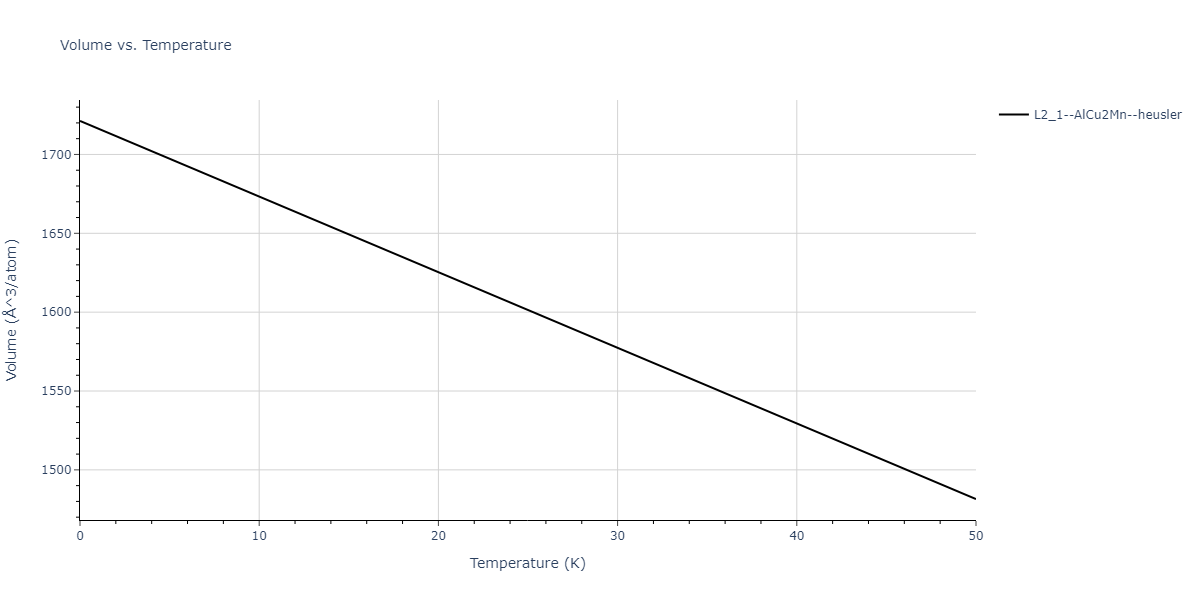 2021--Deluigi-O-R--Fe-Ni-Cr-Co-Cu--LAMMPS--ipr1/mdthermo.CoFeNi2.V