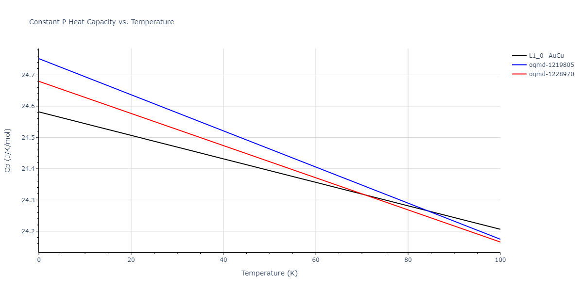 2021--Deluigi-O-R--Fe-Ni-Cr-Co-Cu--LAMMPS--ipr1/mdthermo.CoNi.Cp
