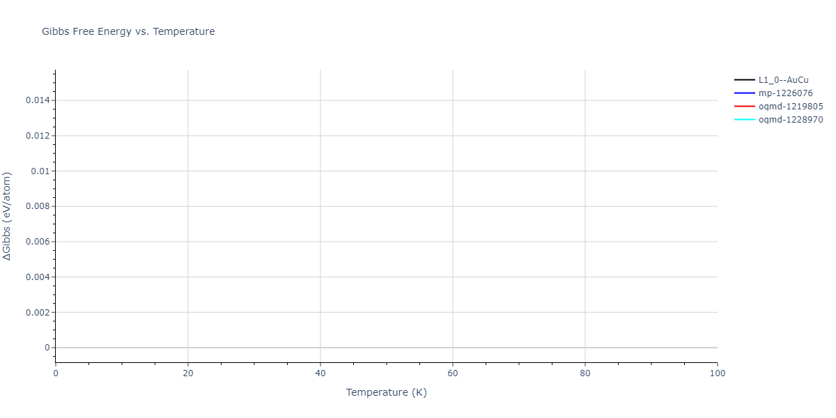 2021--Deluigi-O-R--Fe-Ni-Cr-Co-Cu--LAMMPS--ipr1/mdthermo.CoNi.G