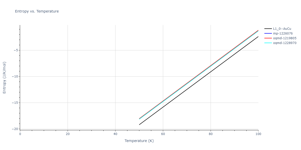 2021--Deluigi-O-R--Fe-Ni-Cr-Co-Cu--LAMMPS--ipr1/mdthermo.CoNi.S