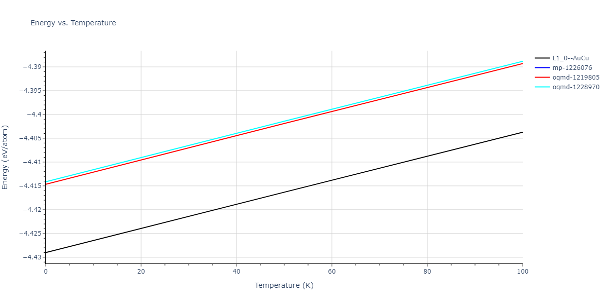 2021--Deluigi-O-R--Fe-Ni-Cr-Co-Cu--LAMMPS--ipr1/mdthermo.CoNi.U