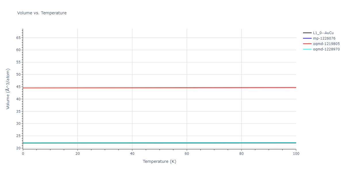 2021--Deluigi-O-R--Fe-Ni-Cr-Co-Cu--LAMMPS--ipr1/mdthermo.CoNi.V