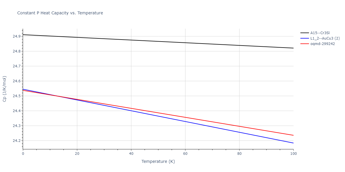 2021--Deluigi-O-R--Fe-Ni-Cr-Co-Cu--LAMMPS--ipr1/mdthermo.CoNi3.Cp