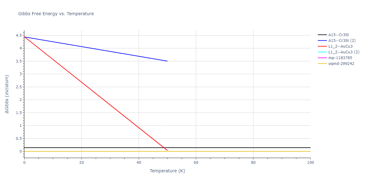 2021--Deluigi-O-R--Fe-Ni-Cr-Co-Cu--LAMMPS--ipr1/mdthermo.CoNi3.G