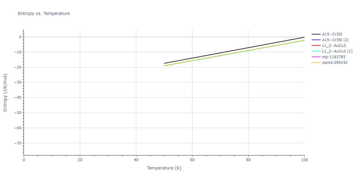 2021--Deluigi-O-R--Fe-Ni-Cr-Co-Cu--LAMMPS--ipr1/mdthermo.CoNi3.S