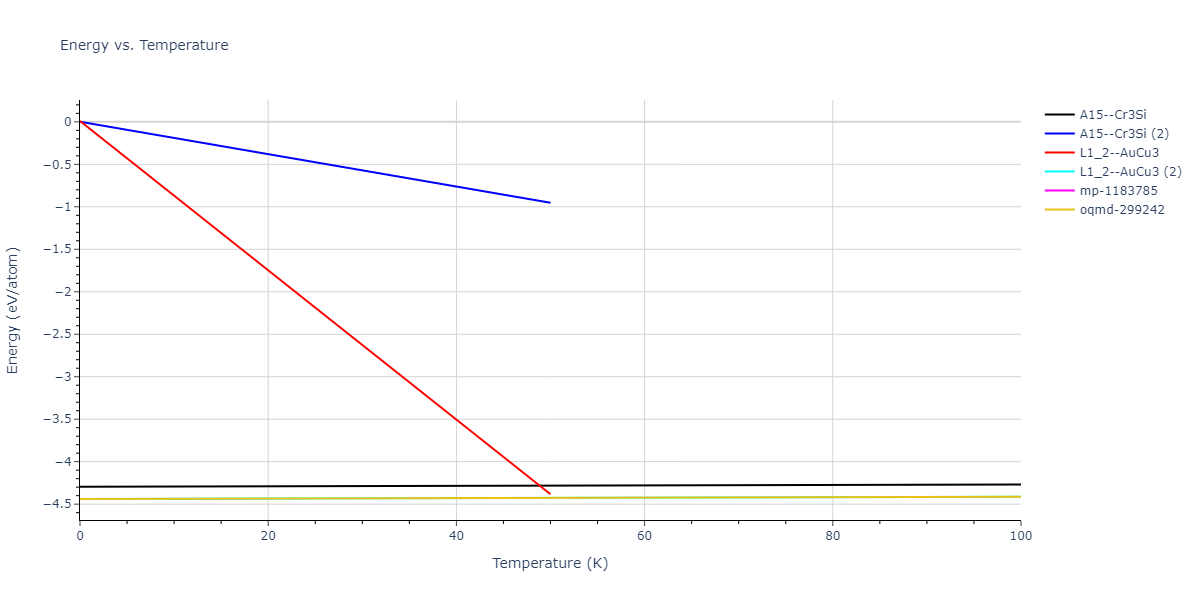 2021--Deluigi-O-R--Fe-Ni-Cr-Co-Cu--LAMMPS--ipr1/mdthermo.CoNi3.U