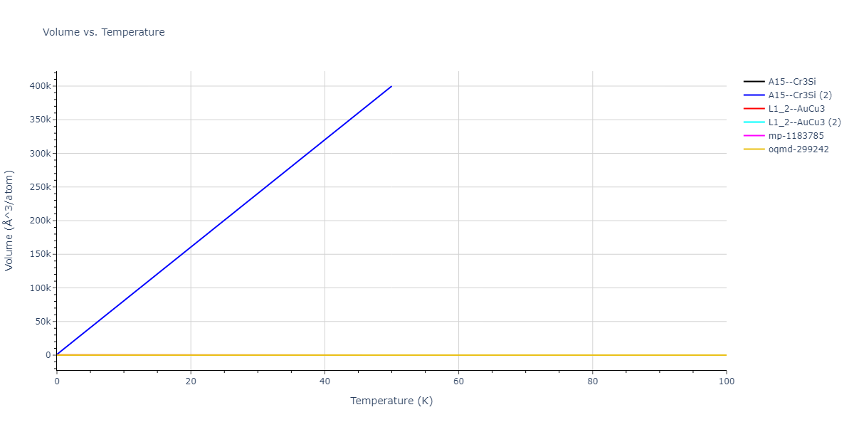 2021--Deluigi-O-R--Fe-Ni-Cr-Co-Cu--LAMMPS--ipr1/mdthermo.CoNi3.V