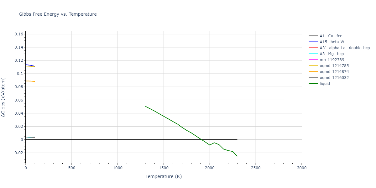 2021--Deluigi-O-R--Fe-Ni-Cr-Co-Cu--LAMMPS--ipr1/mdthermo.Cr.G