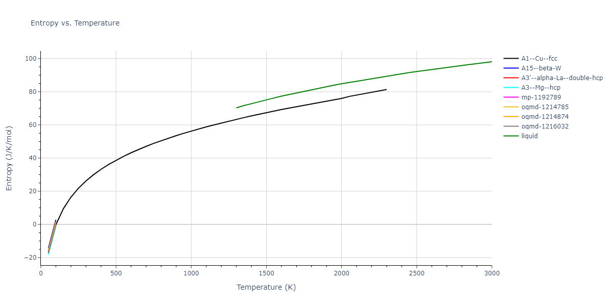 2021--Deluigi-O-R--Fe-Ni-Cr-Co-Cu--LAMMPS--ipr1/mdthermo.Cr.S