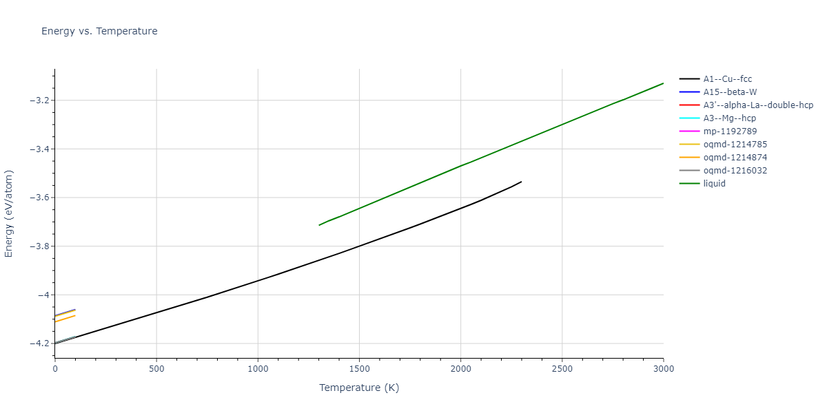 2021--Deluigi-O-R--Fe-Ni-Cr-Co-Cu--LAMMPS--ipr1/mdthermo.Cr.U