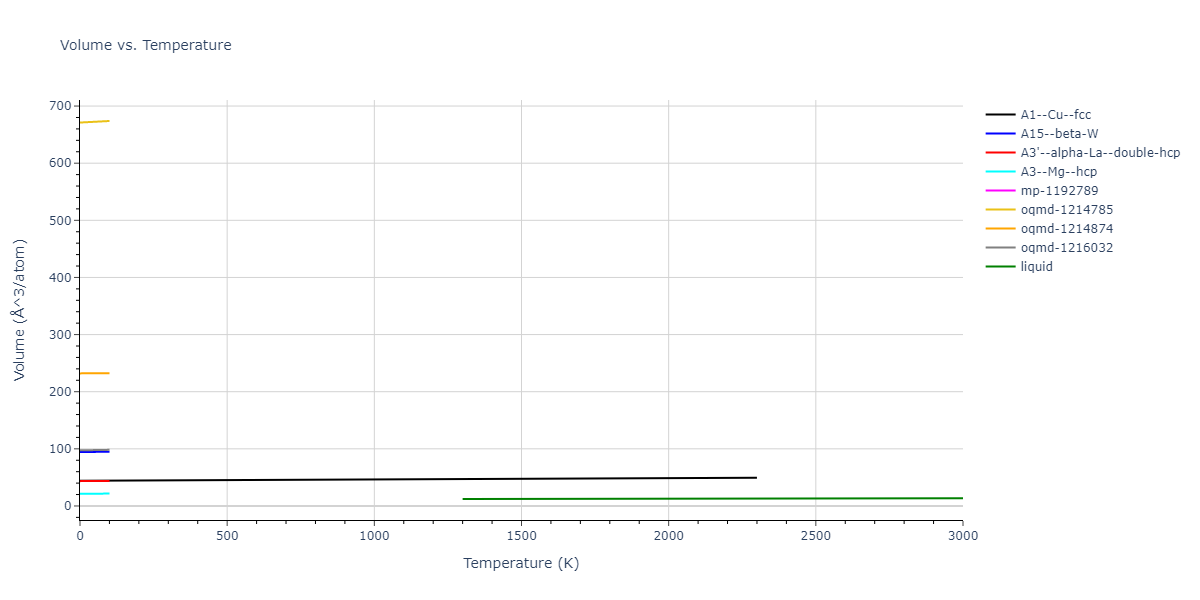 2021--Deluigi-O-R--Fe-Ni-Cr-Co-Cu--LAMMPS--ipr1/mdthermo.Cr.V