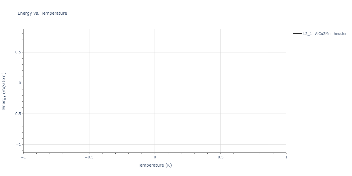 2021--Deluigi-O-R--Fe-Ni-Cr-Co-Cu--LAMMPS--ipr1/mdthermo.Cr2FeNi.U