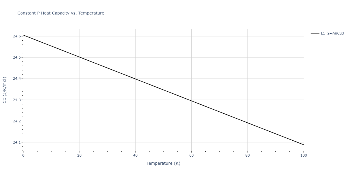 2021--Deluigi-O-R--Fe-Ni-Cr-Co-Cu--LAMMPS--ipr1/mdthermo.Cr3Cu.Cp