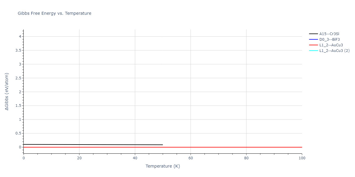 2021--Deluigi-O-R--Fe-Ni-Cr-Co-Cu--LAMMPS--ipr1/mdthermo.Cr3Cu.G