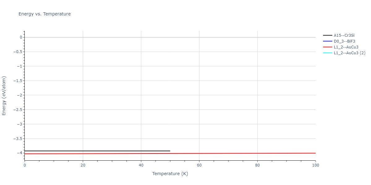 2021--Deluigi-O-R--Fe-Ni-Cr-Co-Cu--LAMMPS--ipr1/mdthermo.Cr3Cu.U