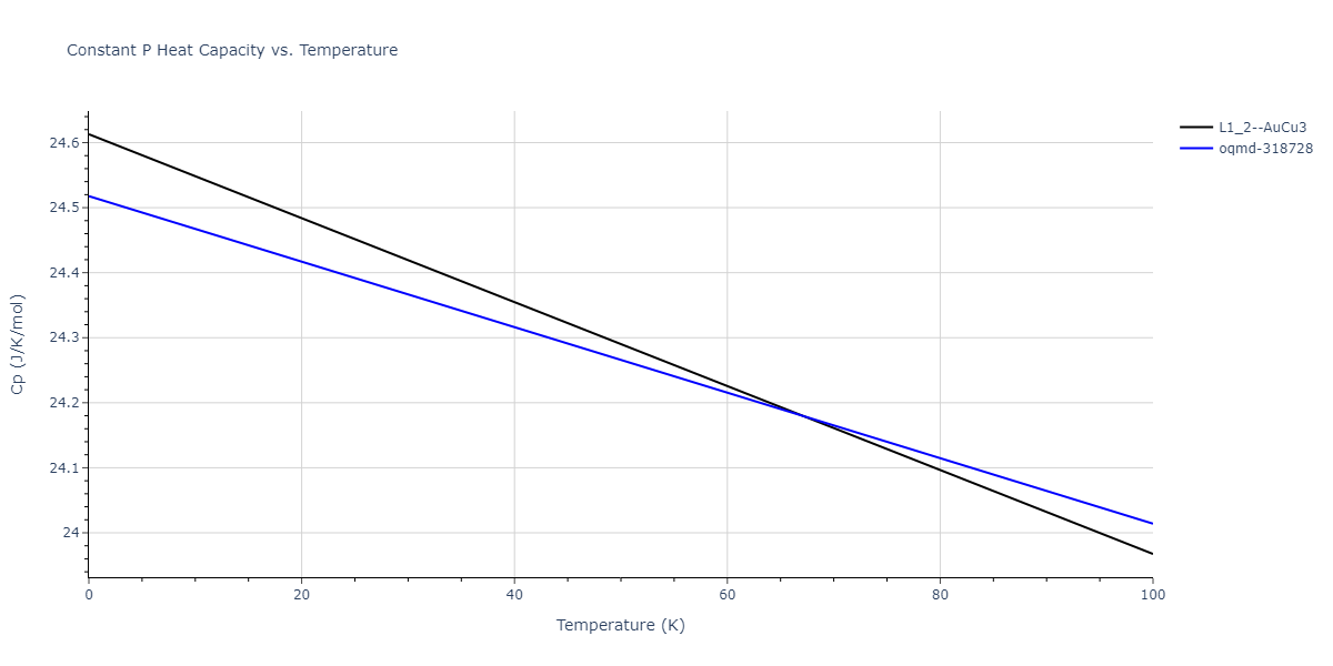 2021--Deluigi-O-R--Fe-Ni-Cr-Co-Cu--LAMMPS--ipr1/mdthermo.Cr3Fe.Cp