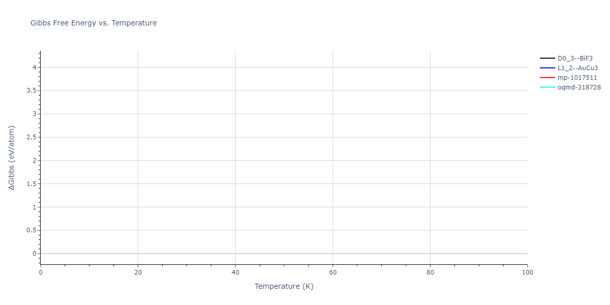 2021--Deluigi-O-R--Fe-Ni-Cr-Co-Cu--LAMMPS--ipr1/mdthermo.Cr3Fe.G