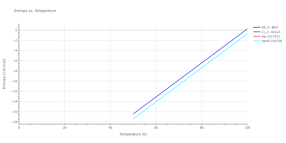 2021--Deluigi-O-R--Fe-Ni-Cr-Co-Cu--LAMMPS--ipr1/mdthermo.Cr3Fe.S