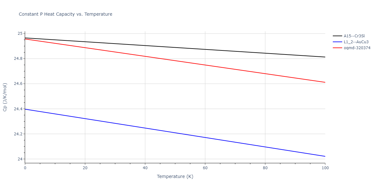 2021--Deluigi-O-R--Fe-Ni-Cr-Co-Cu--LAMMPS--ipr1/mdthermo.Cr3Ni.Cp