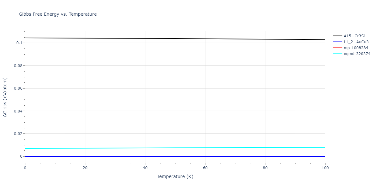 2021--Deluigi-O-R--Fe-Ni-Cr-Co-Cu--LAMMPS--ipr1/mdthermo.Cr3Ni.G