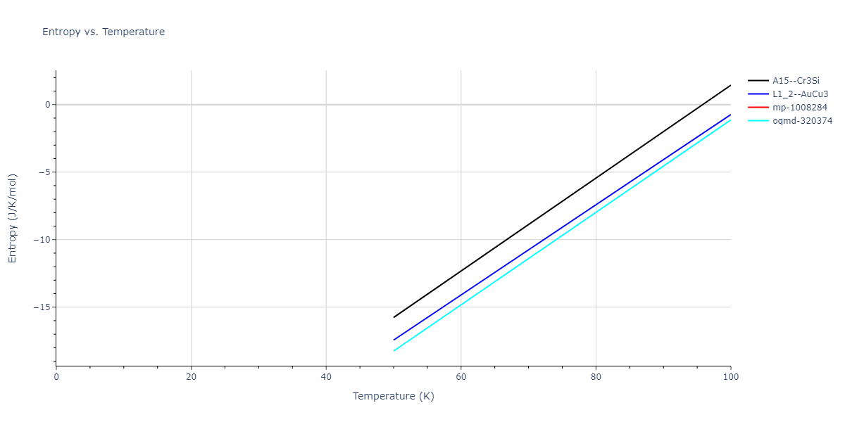 2021--Deluigi-O-R--Fe-Ni-Cr-Co-Cu--LAMMPS--ipr1/mdthermo.Cr3Ni.S