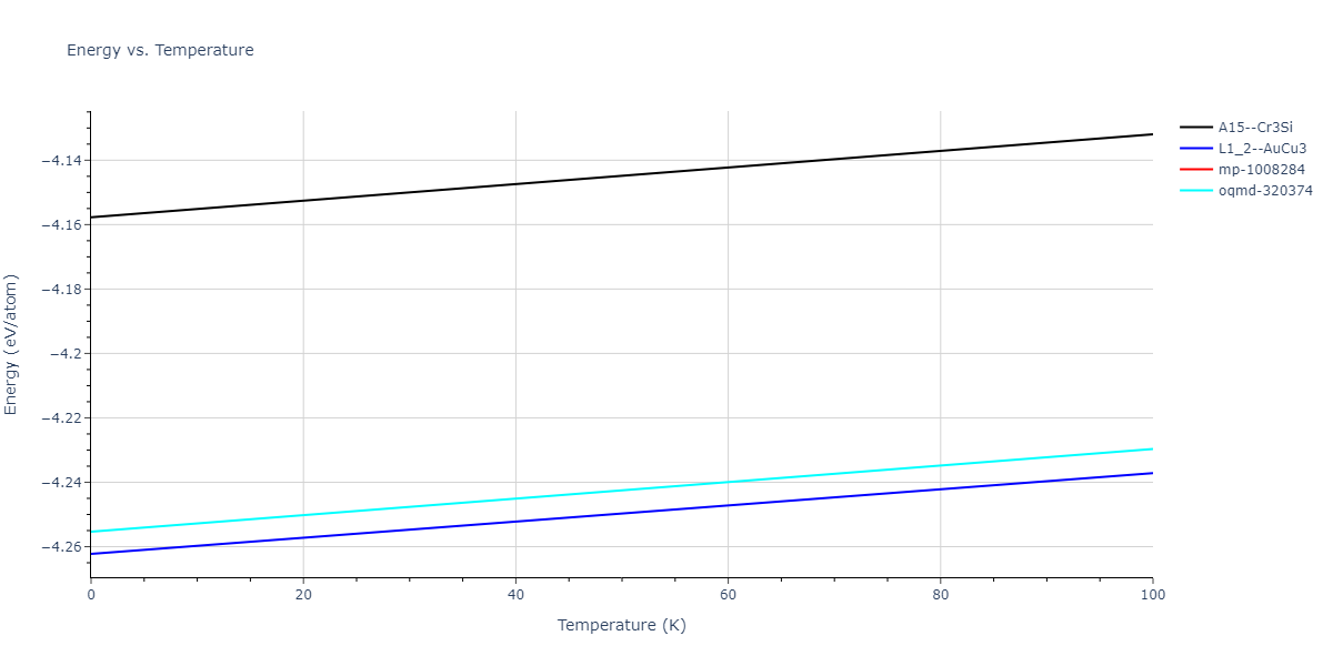 2021--Deluigi-O-R--Fe-Ni-Cr-Co-Cu--LAMMPS--ipr1/mdthermo.Cr3Ni.U
