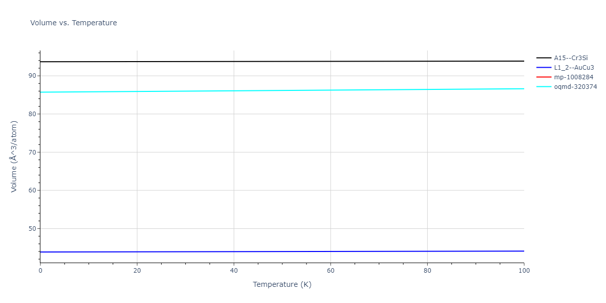 2021--Deluigi-O-R--Fe-Ni-Cr-Co-Cu--LAMMPS--ipr1/mdthermo.Cr3Ni.V