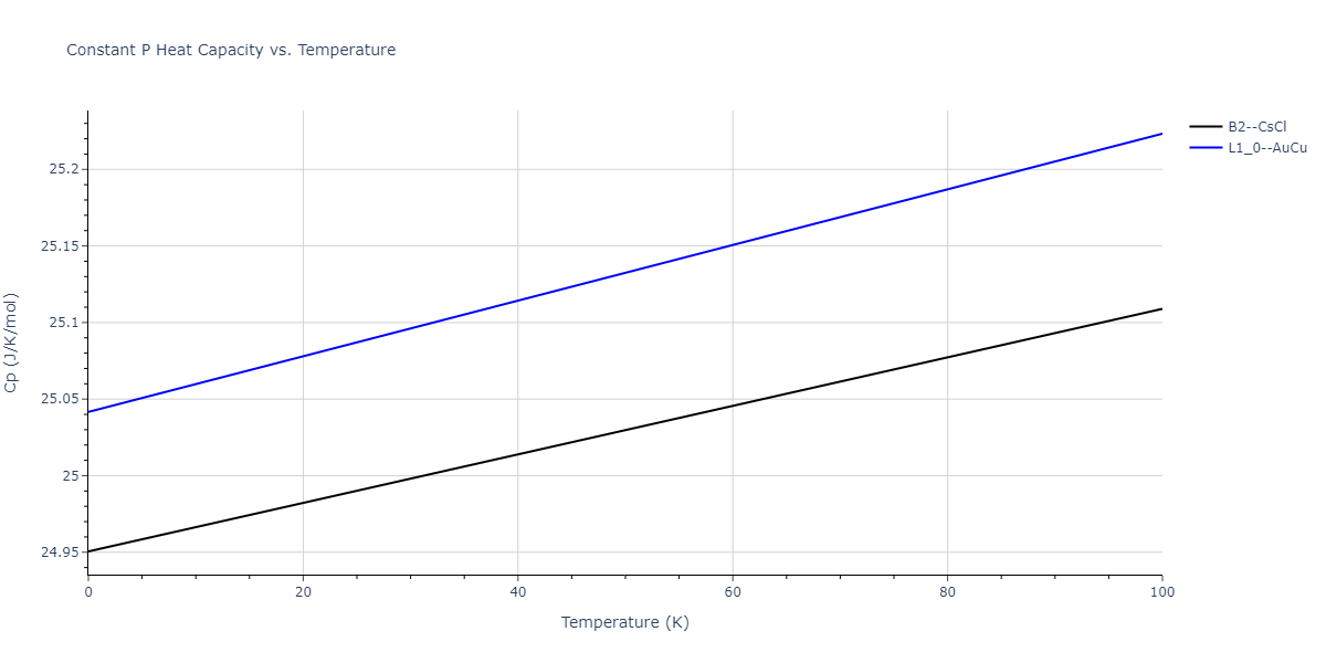 2021--Deluigi-O-R--Fe-Ni-Cr-Co-Cu--LAMMPS--ipr1/mdthermo.CrCu.Cp